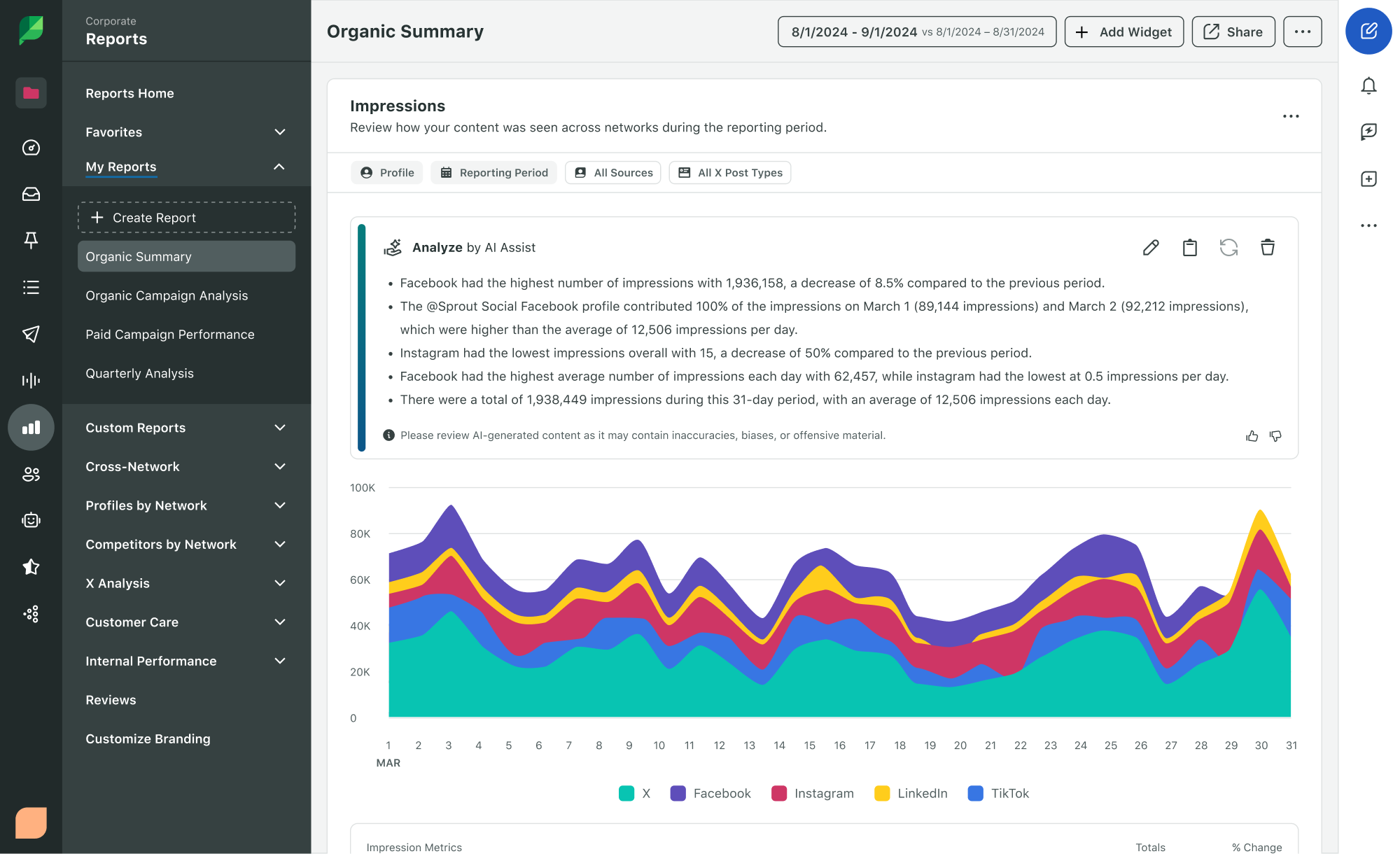 Sprout-Social-Produktbild eines Instagram-Wettbewerber-Analyseberichts