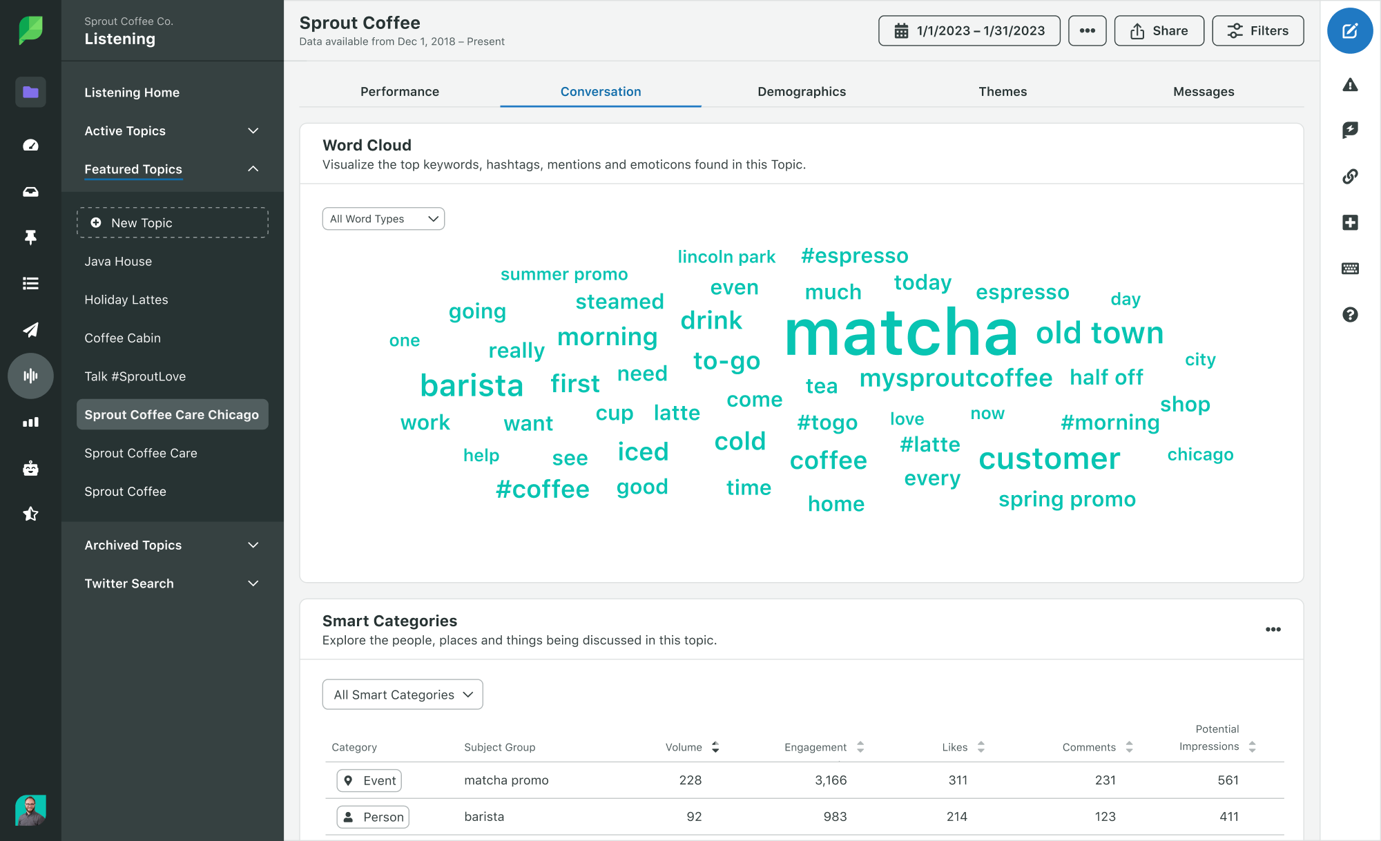 Image du produit Sprout Social illustrant un nuage de mots des conversations de listening